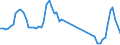 Traffic and transport measurement: Passengers on board / Unit of measure: Passenger / Airport pairs (routes): KEFLAVIK airport - RIGA airport