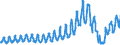 Traffic and transport measurement: Passengers on board / Unit of measure: Passenger / Airport pairs (routes): KEFLAVIK airport - AMSTERDAM/SCHIPHOL airport