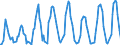 Traffic and transport measurement: Passengers on board / Unit of measure: Passenger / Airport pairs (routes): KEFLAVIK airport - BERGEN/FLESLAND airport