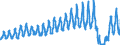 Traffic and transport measurement: Passengers on board / Unit of measure: Passenger / Airport pairs (routes): KEFLAVIK airport - OSLO/GARDERMOEN airport