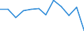 Traffic and transport measurement: Passengers on board / Unit of measure: Passenger / Airport pairs (routes): KEFLAVIK airport - KRAKOW/BALICE airport