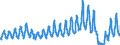 Traffic and transport measurement: Passengers on board / Unit of measure: Passenger / Airport pairs (routes): KEFLAVIK airport - STOCKHOLM/ARLANDA airport