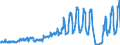 Traffic and transport measurement: Passengers on board / Unit of measure: Passenger / Airport pairs (routes): KEFLAVIK airport - MANCHESTER airport