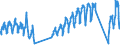 Traffic and transport measurement: Passengers on board / Unit of measure: Passenger / Airport pairs (routes): KEFLAVIK airport - GLASGOW airport