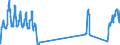 Traffic and transport measurement: Passengers on board / Unit of measure: Passenger / Airport pairs (routes): KEFLAVIK airport - LONDON STANSTED airport