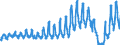 Traffic and transport measurement: Passengers on board / Unit of measure: Passenger / Airport pairs (routes): KEFLAVIK airport - BOSTON/GENERAL EDWARD LAWRENCE LOGAN INTERNATIONAL, MA. airport