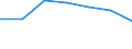 Traffic and transport measurement: Passengers on board / Unit of measure: Passenger / Airport pairs (routes): KEFLAVIK airport - CLEVELAND-HOPKINS INTERNATIONAL, OH. airport