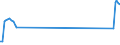 Traffic and transport measurement: Passengers on board / Unit of measure: Passenger / Airport pairs (routes): KEFLAVIK airport - DETROIT METROPOLITAN WAYNE COUNTY, MI. airport