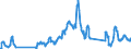 Traffic and transport measurement: Passengers on board / Unit of measure: Passenger / Airport pairs (routes): KEFLAVIK airport - NEWARK LIBERTY INTERNATIONAL, NJ. airport