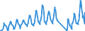 Traffic and transport measurement: Passengers on board / Unit of measure: Passenger / Airport pairs (routes): KEFLAVIK airport - WASHINGTON DULLES INTERNATIONAL, DC. airport