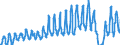 Traffic and transport measurement: Passengers on board / Unit of measure: Passenger / Airport pairs (routes): KEFLAVIK airport - NEW YORK/JOHN F. KENNEDY INTERNATIONAL, NY. airport