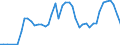 Traffic and transport measurement: Passengers on board / Unit of measure: Passenger / Airport pairs (routes): KEFLAVIK airport - LOS ANGELES INTERNATIONAL, CA. airport