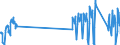 Traffic and transport measurement: Passengers on board / Unit of measure: Passenger / Airport pairs (routes): KEFLAVIK airport - ORLANDO INTERNATIONAL, FL. airport