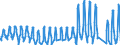 Traffic and transport measurement: Passengers on board / Unit of measure: Passenger / Airport pairs (routes): KEFLAVIK airport - MINNEAPOLIS-ST. PAUL INTERNATIONAL (WOLD CHAMBERLAIN), MN. airport