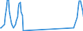 Traffic and transport measurement: Passengers on board / Unit of measure: Passenger / Airport pairs (routes): KEFLAVIK airport - PORTLAND INTERNATIONAL, OR. airport