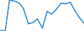 Traffic and transport measurement: Passengers on board / Unit of measure: Passenger / Airport pairs (routes): KEFLAVIK airport - PITTSBURGH/PITTSBURGH INTERNATIONAL, PA. airport