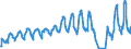 Traffic and transport measurement: Passengers on board / Unit of measure: Passenger / Airport pairs (routes): KEFLAVIK airport - SEATTLE/SEATTLE-TACOMA INTERNATIONAL, WA. airport