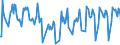 Traffic and transport measurement: Passengers on board / Unit of measure: Passenger / Airport pairs (routes): KEFLAVIK airport - ORLANDO/CENTRAL FLORIDA REGIONAL,FL. airport