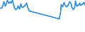 Traffic and transport measurement: Passengers on board (arrivals) / Unit of measure: Passenger / Airport pairs (routes): AKUREYRI airport - REYKJAVIK airport