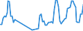 Traffic and transport measurement: Passengers on board (arrivals) / Unit of measure: Passenger / Airport pairs (routes): KEFLAVIK airport - WIEN-SCHWECHAT airport