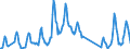 Traffic and transport measurement: Passengers on board (arrivals) / Unit of measure: Passenger / Airport pairs (routes): KEFLAVIK airport - BRUSSELS airport