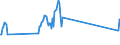 Traffic and transport measurement: Passengers on board (arrivals) / Unit of measure: Passenger / Airport pairs (routes): KEFLAVIK airport - VANCOUVER INTL, BC airport