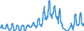 Traffic and transport measurement: Passengers on board (arrivals) / Unit of measure: Passenger / Airport pairs (routes): KEFLAVIK airport - TORONTO/LESTER B. PEARSON INTL, ON airport