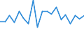 Traffic and transport measurement: Passengers on board (arrivals) / Unit of measure: Passenger / Airport pairs (routes): KEFLAVIK airport - BALE-MULHOUSE airport