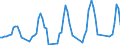 Traffic and transport measurement: Passengers on board (arrivals) / Unit of measure: Passenger / Airport pairs (routes): KEFLAVIK airport - GENEVA airport