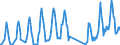 Traffic and transport measurement: Passengers on board (arrivals) / Unit of measure: Passenger / Airport pairs (routes): KEFLAVIK airport - ZURICH airport