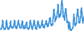 Traffic and transport measurement: Passengers on board (arrivals) / Unit of measure: Passenger / Airport pairs (routes): KEFLAVIK airport - FRANKFURT/MAIN airport