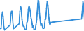 Traffic and transport measurement: Passengers on board (arrivals) / Unit of measure: Passenger / Airport pairs (routes): KEFLAVIK airport - HAMBURG airport