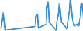 Traffic and transport measurement: Passengers on board (arrivals) / Unit of measure: Passenger / Airport pairs (routes): KEFLAVIK airport - DUESSELDORF airport