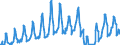 Traffic and transport measurement: Passengers on board (arrivals) / Unit of measure: Passenger / Airport pairs (routes): KEFLAVIK airport - MUENCHEN airport