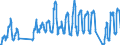 Traffic and transport measurement: Passengers on board / Unit of measure: Passenger / Airport pairs (routes): BARI/PALESE airport - MUENCHEN airport