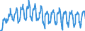 Traffic and transport measurement: Passengers on board / Unit of measure: Passenger / Airport pairs (routes): BARI/PALESE airport - STUTTGART airport