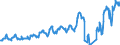 Traffic and transport measurement: Passengers on board / Unit of measure: Passenger / Airport pairs (routes): BARI/PALESE airport - BUDAPEST/LISZT FERENC INTERNATIONAL airport