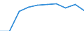 Verkehrsleistung: Fluggäste an Bord / Maßeinheit: Passagiere / Flughafenpaare (Strecken): BARI/PALESE airport - BUCURESTI/BANEASA-AUREL VLAICU airport