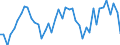 Traffic and transport measurement: Passengers on board / Unit of measure: Passenger / Airport pairs (routes): BARI/PALESE airport - TIMISOARA/TRAIAN VUIA airport