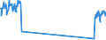 Traffic and transport measurement: Passengers on board / Unit of measure: Passenger / Airport pairs (routes): KAUNAS INTL airport - CHARLEROI/BRUSSELS SOUTH airport