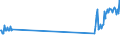 Traffic and transport measurement: Passengers on board / Unit of measure: Passenger / Airport pairs (routes): KAUNAS INTL airport - PAFOS/INTL airport