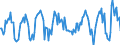 Traffic and transport measurement: Passengers on board / Unit of measure: Passenger / Airport pairs (routes): KAUNAS INTL airport - FRANKFURT-HAHN airport