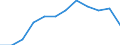 Traffic and transport measurement: Passengers on board / Unit of measure: Passenger / Airport pairs (routes): KAUNAS INTL airport - HELSINKI/VANTAA airport