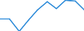 Traffic and transport measurement: Passengers on board / Unit of measure: Passenger / Airport pairs (routes): KAUNAS INTL airport - BUDAPEST/LISZT FERENC INTERNATIONAL airport