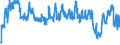 Traffic and transport measurement: Passengers on board / Unit of measure: Passenger / Airport pairs (routes): KAUNAS INTL airport - DUBLIN airport