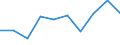 Traffic and transport measurement: Passengers on board / Unit of measure: Passenger / Airport pairs (routes): KAUNAS INTL airport - TEL-AVIV/BEN GURION airport