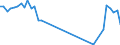 Traffic and transport measurement: Passengers on board / Unit of measure: Passenger / Airport pairs (routes): KAUNAS INTL airport - MILANO/MALPENSA airport