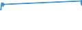 Traffic and transport measurement: Passengers on board / Unit of measure: Passenger / Airport pairs (routes): KAUNAS INTL airport - BERGAMO/ORIO AL SERIO airport