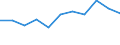 Traffic and transport measurement: Passengers on board / Unit of measure: Passenger / Airport pairs (routes): KAUNAS INTL airport - PALANGA/INTERNATIONAL airport