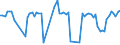 Traffic and transport measurement: Passengers on board / Unit of measure: Passenger / Airport pairs (routes): KAUNAS INTL airport - LUQA airport